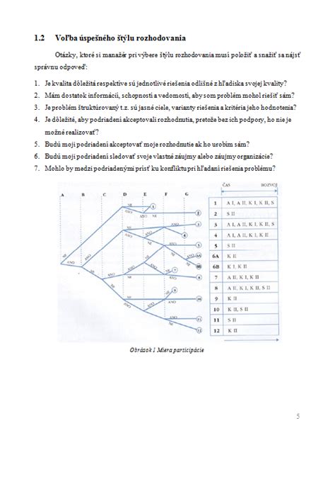 Diagram rozhodovania vo väčšine podľa podielov