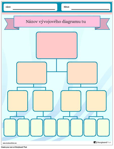 Diagram znázorňujúci štruktúru webovej stránky