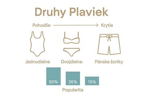 Infografika porovnávajúca typy plošín