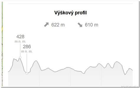 Výškový profil panelového domu