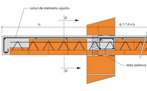 Ilustrácia vplyvu výšky stropu na vnímanie priestoru