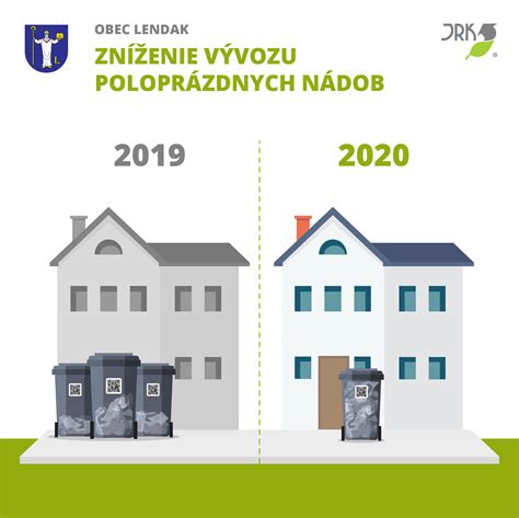 Ilustrácia rôznych druhov odpadu, ktoré možno odovzdať v zbernom dvore