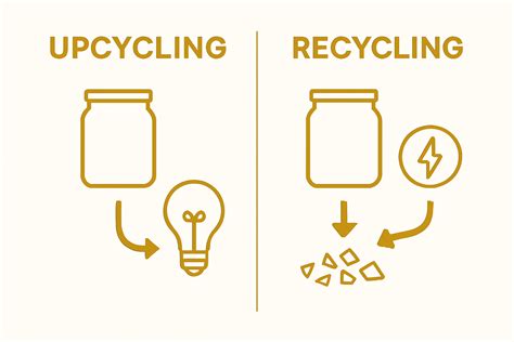 Porovnávacia infografika: Recyklácia vs. Upcycling