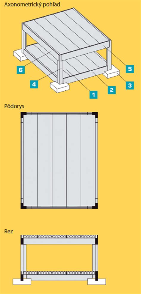 Diagram znázorňujúci konštrukciu železobetónového monolitického skeletu