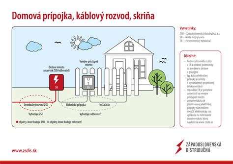 Ilustrácia vodovodnej prípojky spájajúcej verejnú sieť s domom