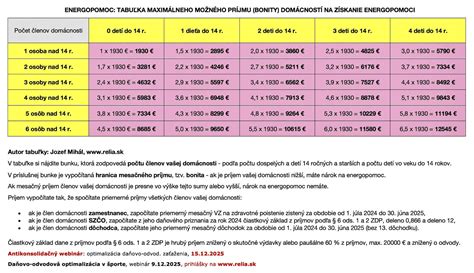 Tabuľka porovnávajúca poplatky a podmienky hypoték na nešpecifikovanú nehnuteľnosť