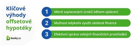 Infografika zobrazujúca riziká a výhody hypotéky bez založenia nehnuteľnosti