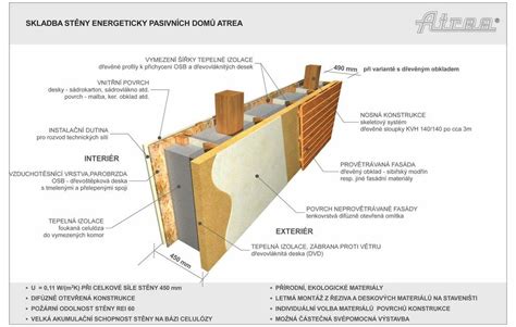 Detailná schéma statického posúdenia nosnej steny pri osadení garážových dverí