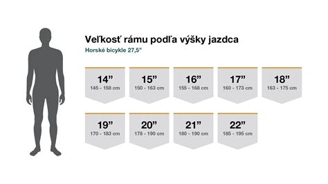 Infografika zobrazujúca rôzne výšky zábradlí podľa noriem