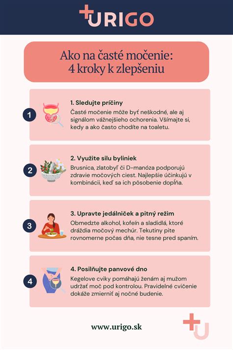 Infografika znázorňujúca kroky vyporiadania BSM