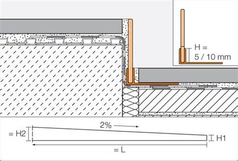 Detail moderného sprchového žľabu v úrovni dlažby