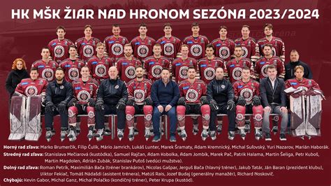 Mapa Žiaru nad Hronom s vyznačenými realitnými zónami