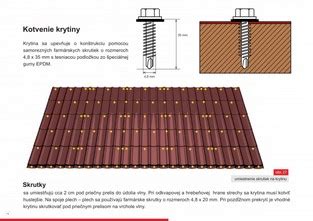 Detailné zobrazenie montáže plechovej strešnej krytiny