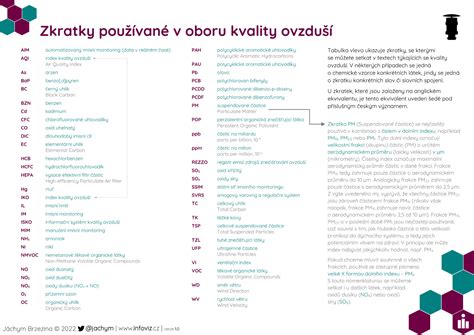 Infografika zobrazujúca rôzne atribúty používané pri fingerprintingu prehliadača