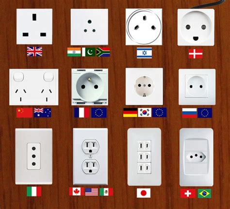 Ukážka rôznych typov elektrických zásuviek a rámov