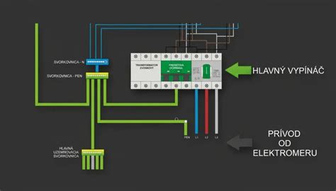 Diagram znázorňujúci fungovanie prepäťovej ochrany