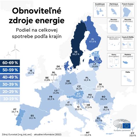 Schéma obnoviteľných zdrojov energie v komunite