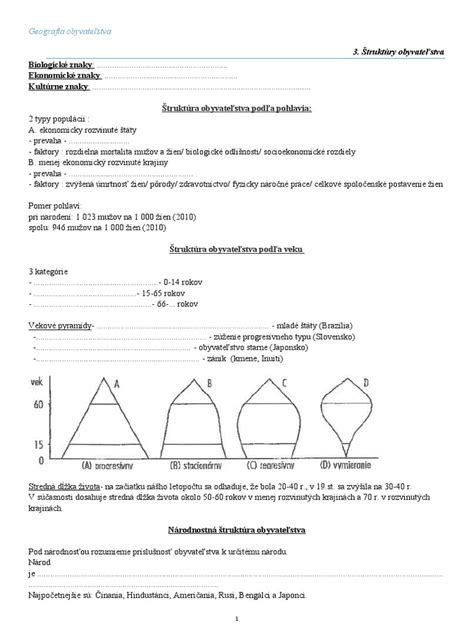 Infografika demografickej štruktúry obyvateľstva