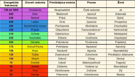 Mapa znázorňujúca rôzne úrovne astrálnej sféry
