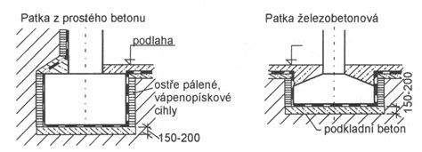 Detail spojenia prefabrikovaných základových prvkov