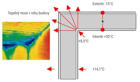 Ilustrácia kondenzácie vodnej pary na chladnom povrchu