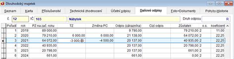 Diagram znázorňujúci technické zhodnotenie majetku