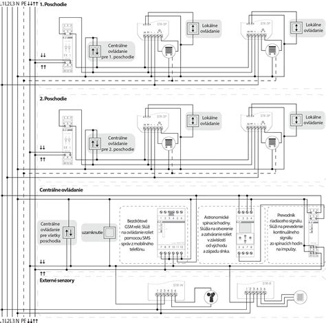 Diagram energetickej efektivity bytovej jednotky