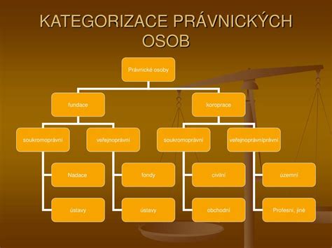 Infografika znázorňujúca druhy trestov pre právnické osoby