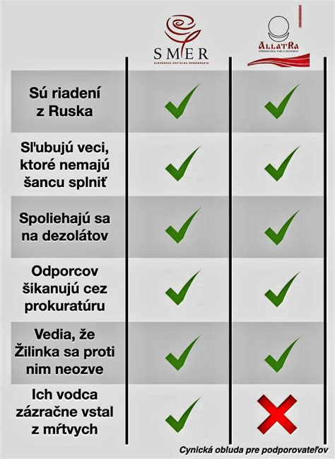 Porovnanie registra C a E