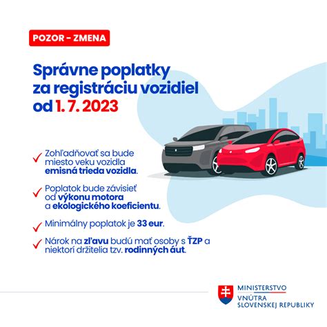 Infografika zobrazujúca prehľad doplnkových služieb pri prenájme auta