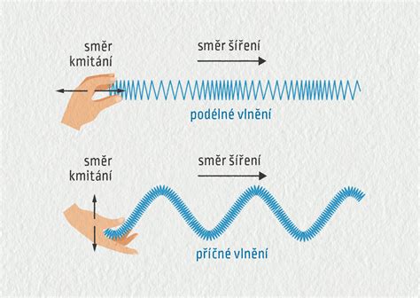 Diagram znázorňujúci cestu zvukového signálu v aute