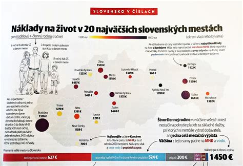 Ilustrácia porovnania práv prenajímateľa a nájomcu podľa rôznych zákonov