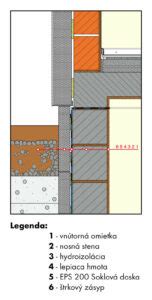Detailná schéma úpravy spodnej stavby a prechodovej oblasti