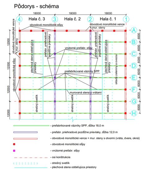 Schematické znázornenie manzardovej strechy