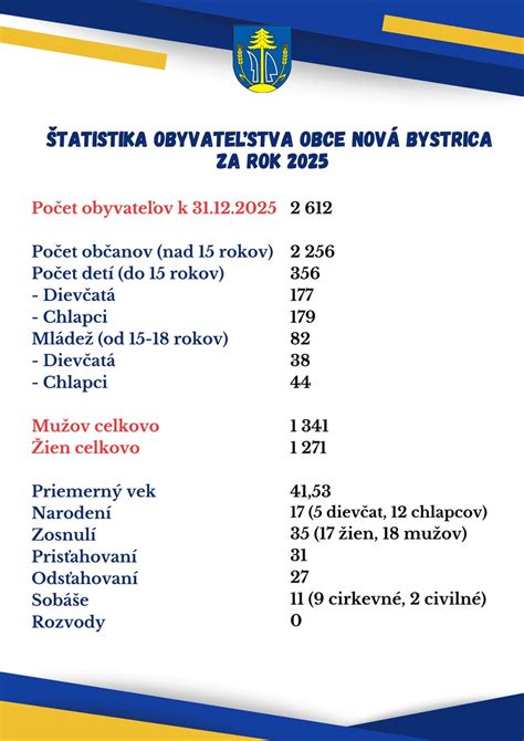 Štatistika obyvateľstva obce