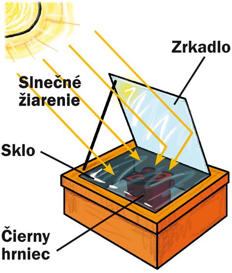 Ilustrácia mikropilót zapustených do zeme