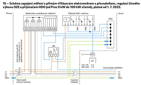 Schéma stavebného výťahu s popisom jednotlivých častí