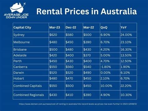 Infographic comparing rental costs in Slovakia and Austria