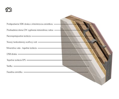 Diagram skladby steny nízkoenergetického montovaného domu