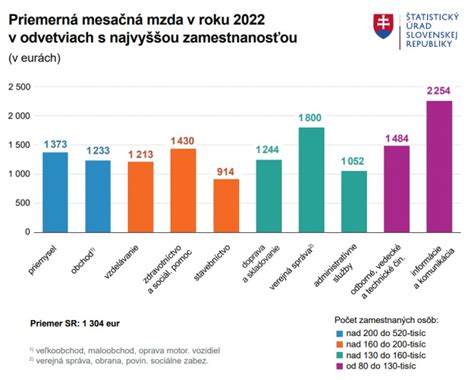 štatistika o dôležitosti vizuálnej prezentácie v realitnom predaji