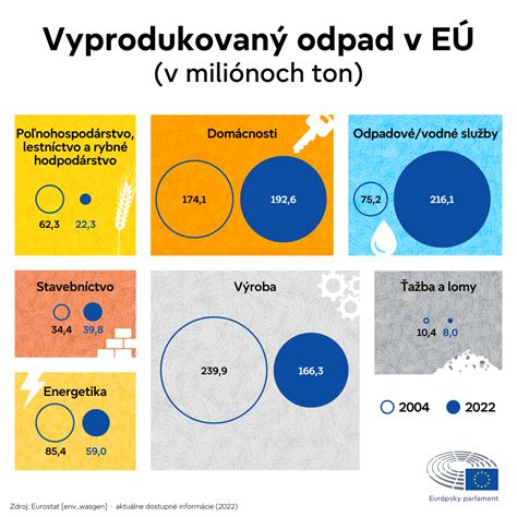 Infografika zobrazujúca rôzne typy daňových výdavkov pri prenájme nehnuteľnosti