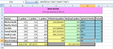 Excel tabuľka s údajmi o majetku