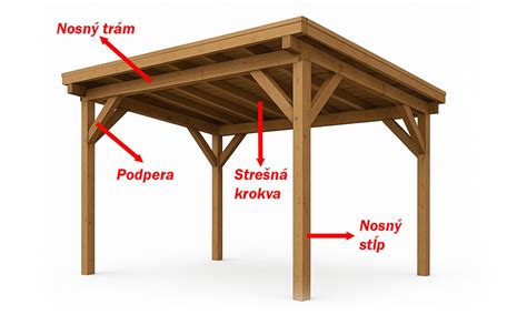 Diagram konštrukcie záhradného mostíka