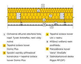 Štruktúra trámového stropu s osovou vzdialenosťou