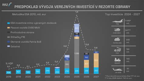 Diagram znázorňujúci tok financií a zodpovednosti pri podnikaní jedného z manželov.