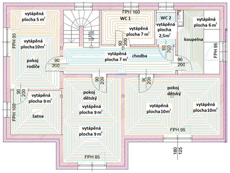 Schéma elektrického podlahového kúrenia