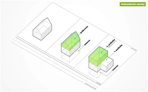 Schematické znázornenie rozdielu medzi drobnou a bežnou stavbou podľa nového stavebného zákona
