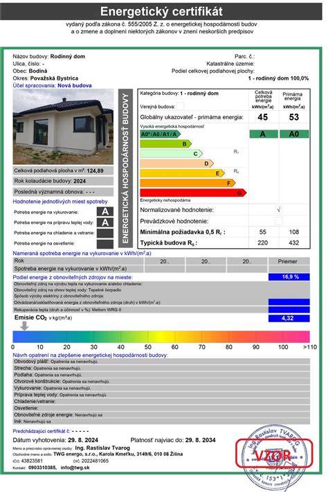 Ilustračný obrázok energetického certifikátu budovy