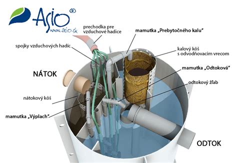 Čistička odpadových vôd