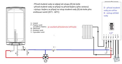Diagram znázorňujúci zapojenie termostatu k plynovému kotlu